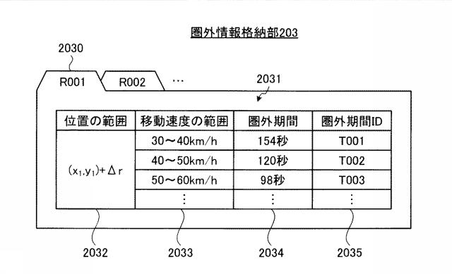 6013973-移動通信システムおよびセルサーチ制御方法 図000012