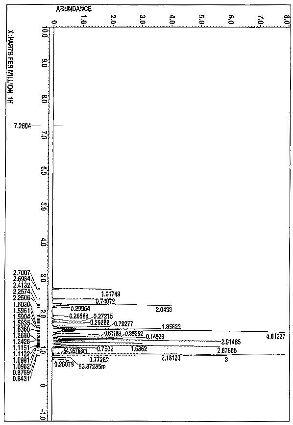 6020410-［３−（２−ノルボルニル）−２−ノルボルニル］シラン化合物及びその製造方法 図000012