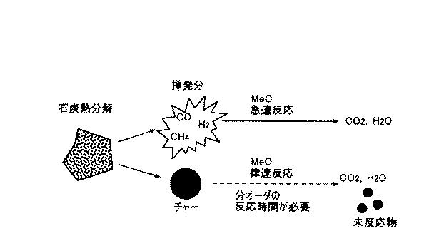 6021371-ケミカルルーピング燃焼システム 図000012