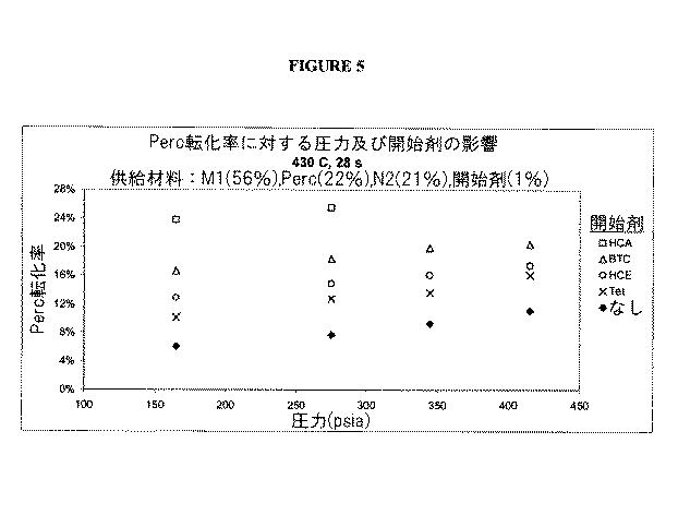 6022770-塩素化及び／又はフッ素化プロペンの製造方法 図000012