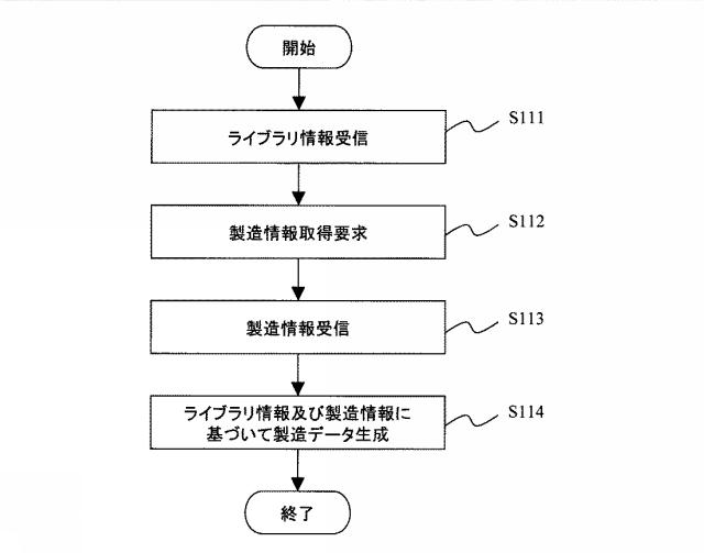 6024071-情報管理システム 図000012