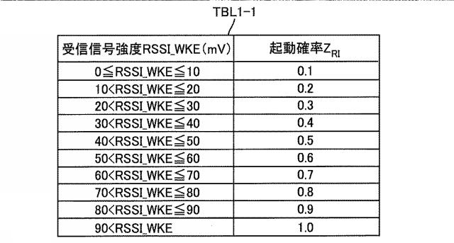 6026910-無線装置およびこれを備える無線通信システム 図000012