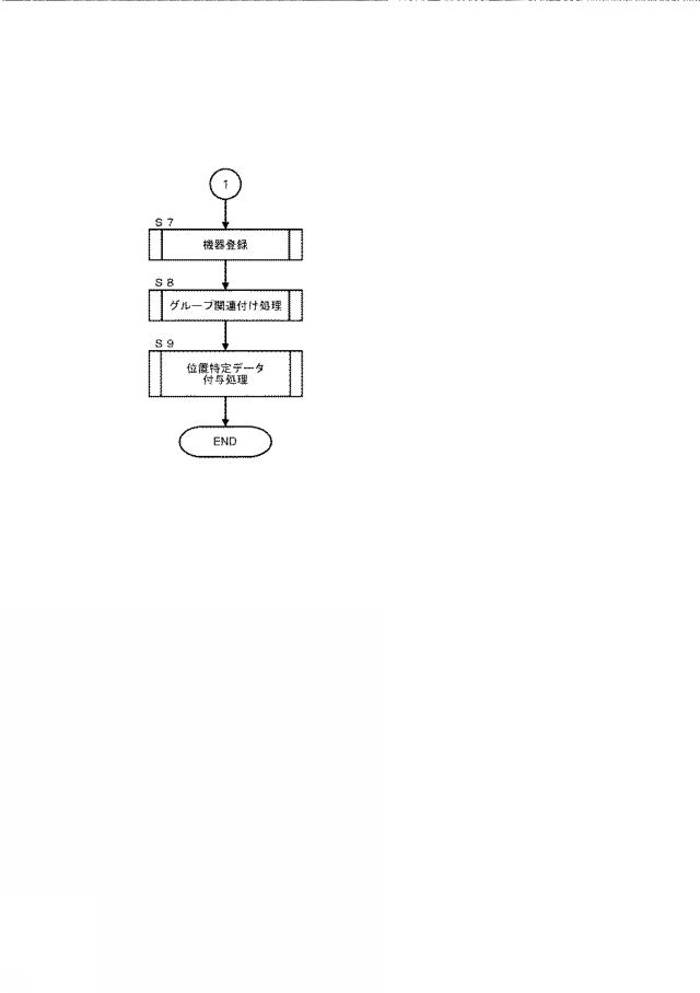6028605-情報処理装置、情報処理装置におけるデータ付与方法及びプログラム 図000012