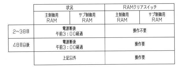 6031338-遊技機 図000012