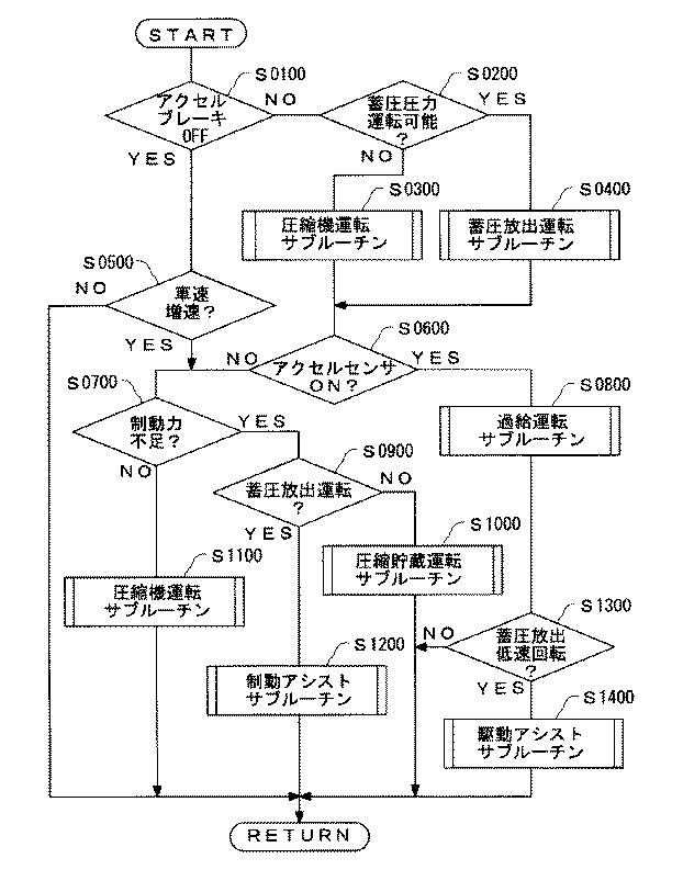 6032579-内燃機関の過給装置 図000012