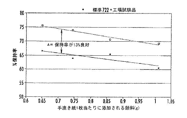 6037294-顔料混合物、顔料混合物を製造する方法およびセルロース系製品 図000012