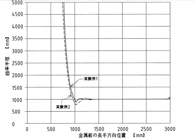 6041632-金属板の曲げ加工方法およびその装置 図000012