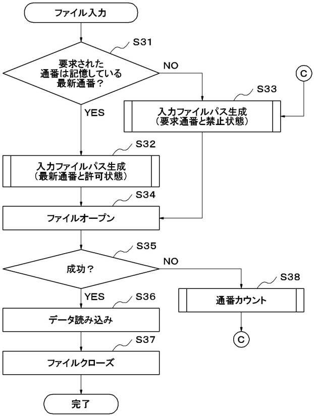 6044363-コンピュータ、ＮＡＳアクセス方法およびＮＡＳアクセスプログラム 図000012