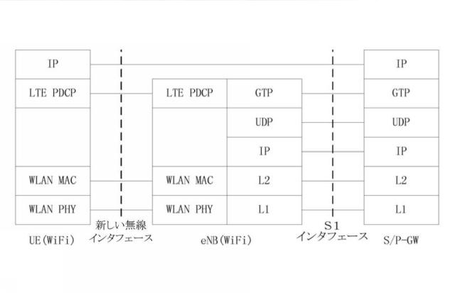 6045689-コンバージェンスネットワークのデータ伝送を実現する方法、ＵＥ及び３ＧＰＰアクセスネットワーク装置 図000012