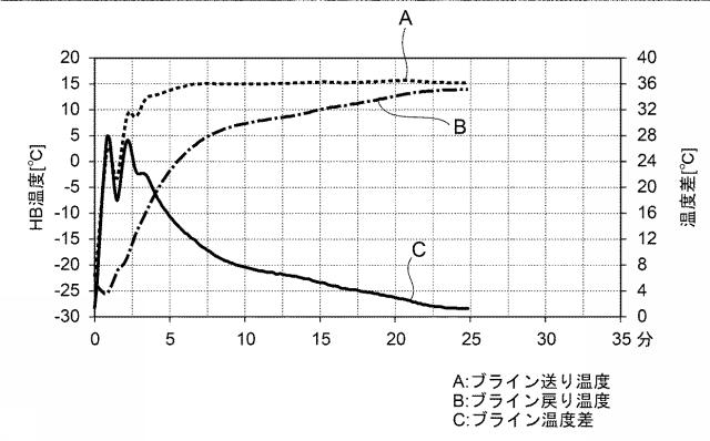 6046821-冷凍装置のデフロストシステム及び冷却ユニット 図000012