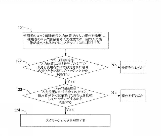 6046829-スクリーンロック解除方法、装置、端末、プログラム及び記録媒体 図000012