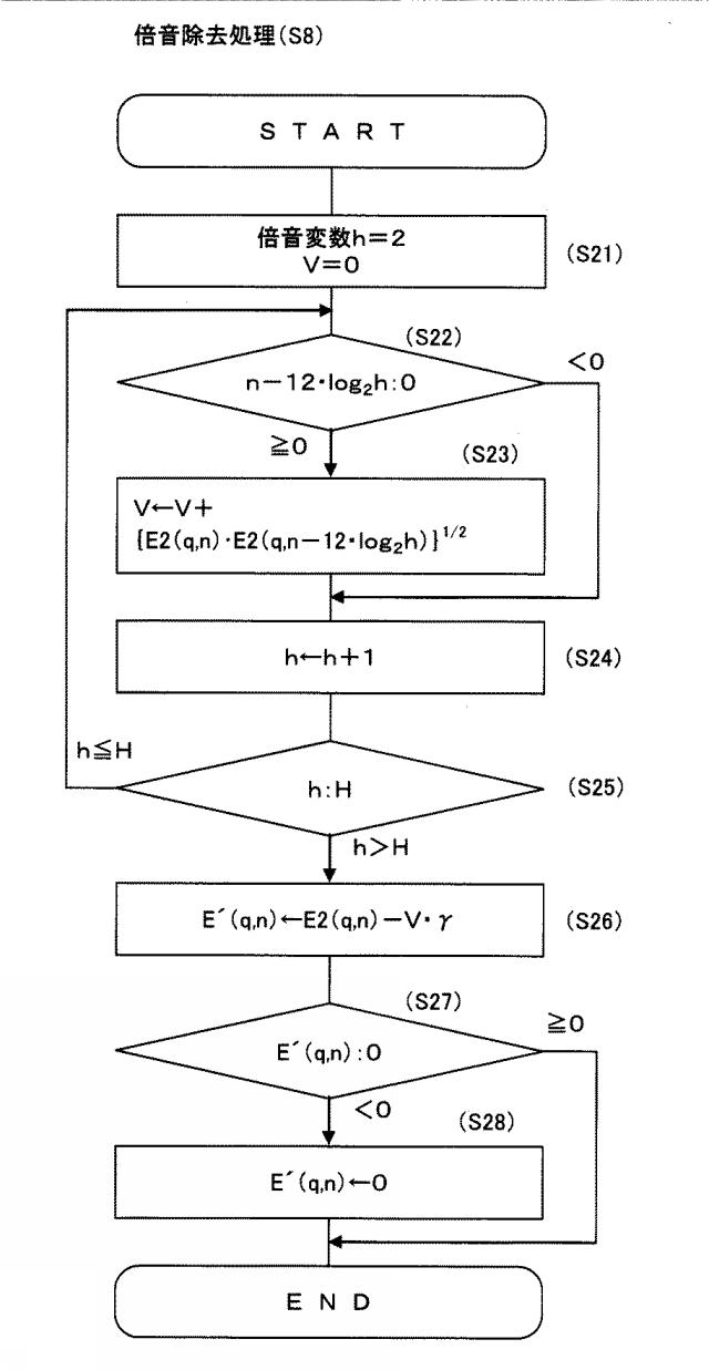 6047863-音響信号の符号化方法および装置 図000012