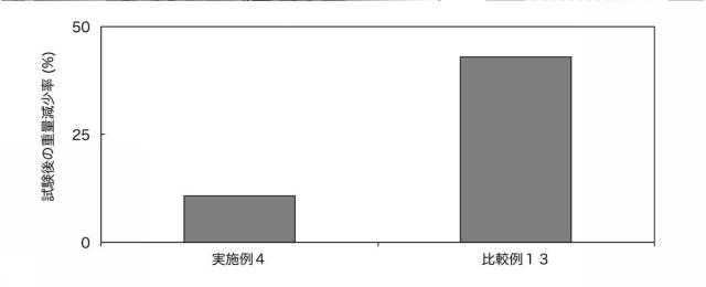 6051207-硬化性組成物、およびそれを用いて硬化させた合成樹脂の製造方法 図000012