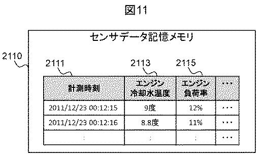 6051311-異常診断方法、及びその装置 図000012