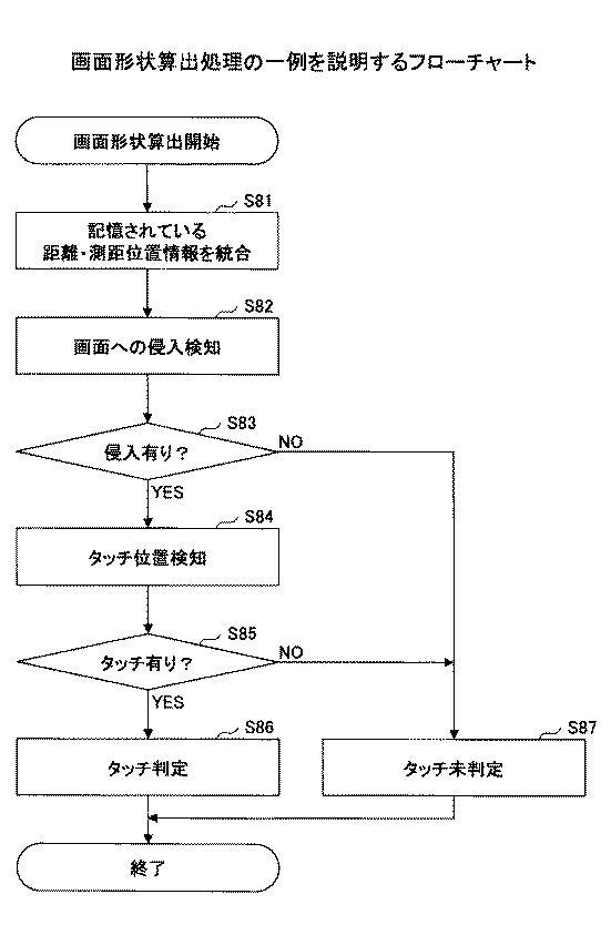6051551-測距装置及び入力装置 図000012