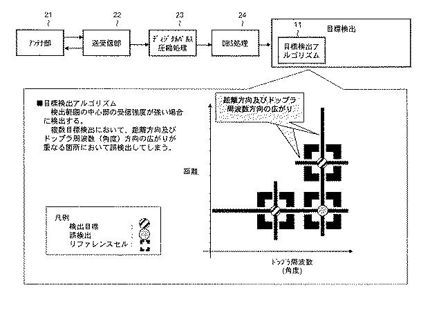 6051575-目標検出方法および目標検出装置 図000012
