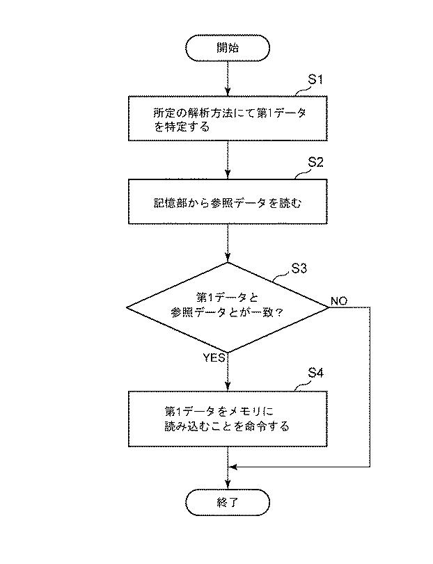 6051733-制御システム、制御方法、及び、制御プログラム 図000012