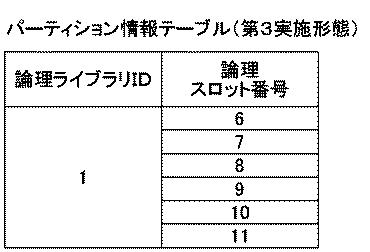 6051737-ライブラリ装置、パーティション制御方法およびパーティション制御プログラム 図000012