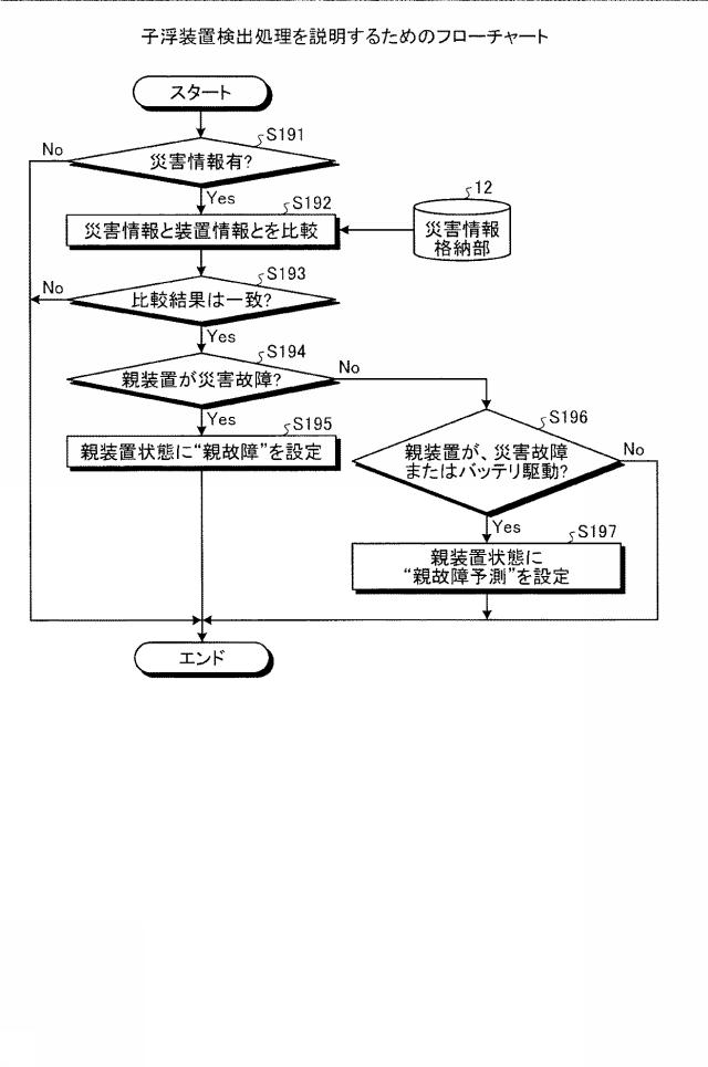 6051871-検出装置、検出システム、及び検出方法 図000012