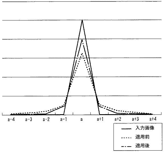 6052319-動画像符号化装置 図000012