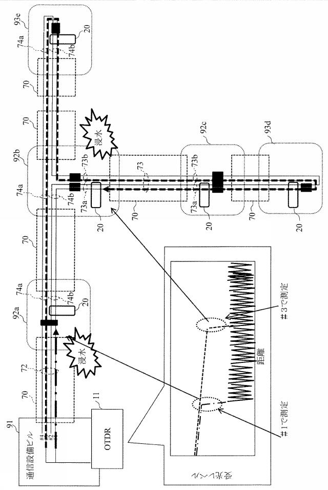 6052822-光通信線路監視システム及び光通信線路監視方法 図000012