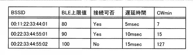 6052898-無線通信接続制御システムおよびその方法 図000012