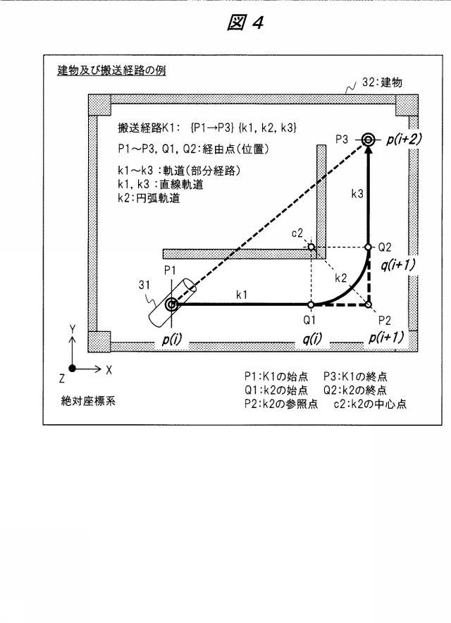 6053168-搬送経路計算システム 図000012