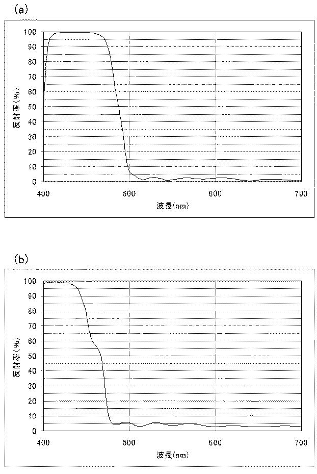 6053275-色分解光学系及びそれを有する撮像装置 図000012