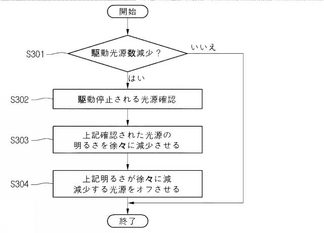 6053615-ヘッドライト装置及びその制御方法 図000012