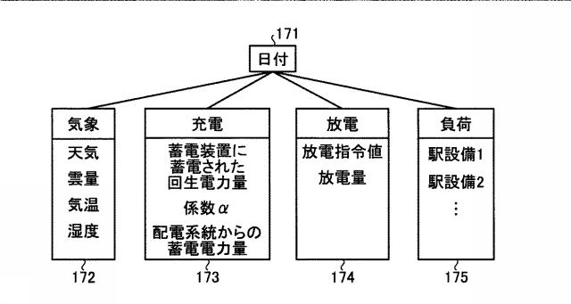 6054122-鉄道電力管理装置 図000012