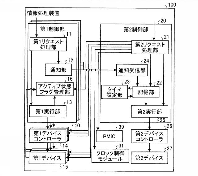 6054203-情報処理装置、デバイス制御方法及びプログラム 図000012