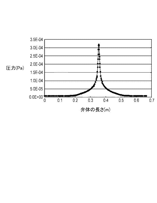 6068662-真空処理装置、真空処理方法、磁気抵抗効果素子の製造方法および磁気抵抗効果素子の製造装置 図000012