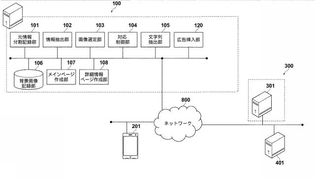 6072560-電子雑誌生成システムおよび電子雑誌生成方法並びに電子雑誌生成プログラム 図000012