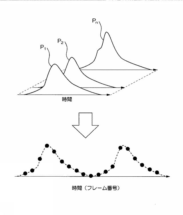 6072893-脈波伝播速度の測定方法、その測定方法を用いた測定システムの作動方法及び脈波伝播速度の測定システム並びに撮像装置 図000012