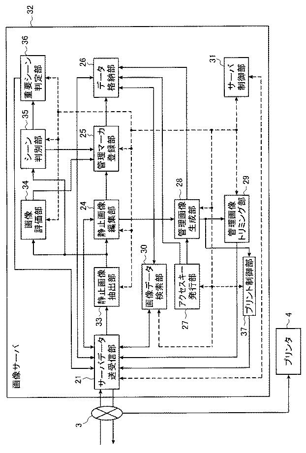 6074395-コンテンツ管理システム、管理コンテンツ生成方法、管理コンテンツ再生方法、プログラムおよび記録媒体 図000012