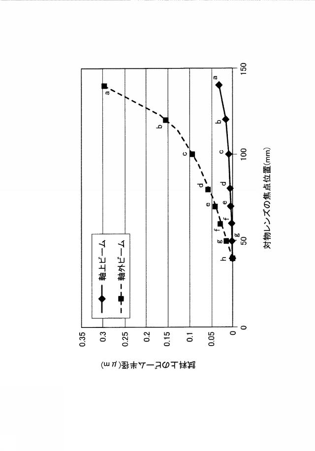 6074760-電子線照射装置 図000012