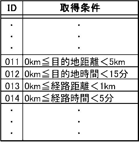 6076078-ナビゲーション装置、ナビゲーション方法、およびプログラム 図000012