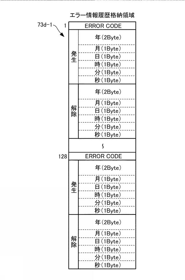 6076447-遊技機およびその管理方法 図000012