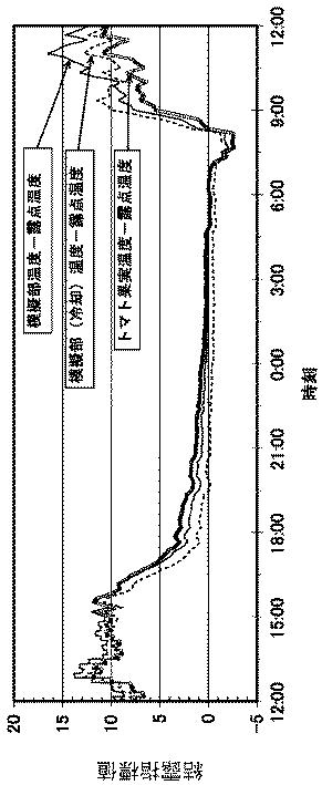 6082889-果実結露防止用センサ 図000012