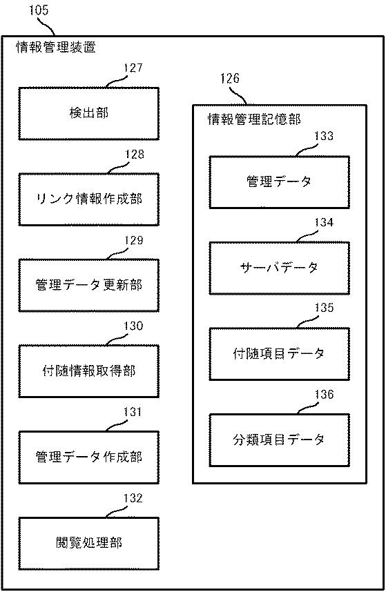 6083546-情報管理装置、情報管理方法及びプログラム 図000012