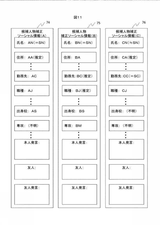 6084102-ソーシャルネットワーク情報処理装置、処理方法、および処理プログラム 図000012