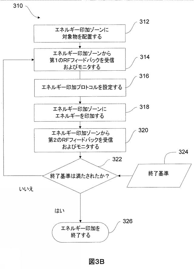 6087358-ＲＦ放射を使用した対象物の処理状態の検知 図000012