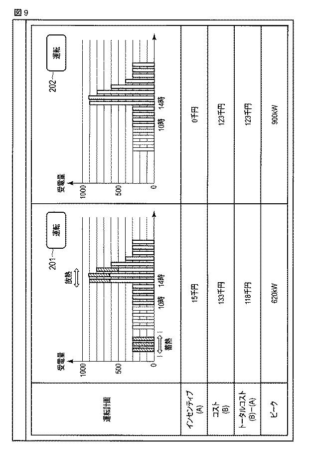 6109555-エネルギー管理サーバ、エネルギー管理方法およびプログラム 図000012