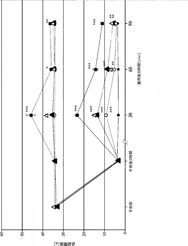 6116674-（１ｒ，４ｒ）−６’−フルオロ−Ｎ，Ｎ−ジメチル−４−フェニル−４’，９’−ジヒドロ−３’Ｈ−スピロ［シクロヘキサン−１，１’−ピラノ−［３，４，ｂ］インドール］−４−アミンおよびプロピオン酸誘導体を含む医薬組成物 図000012