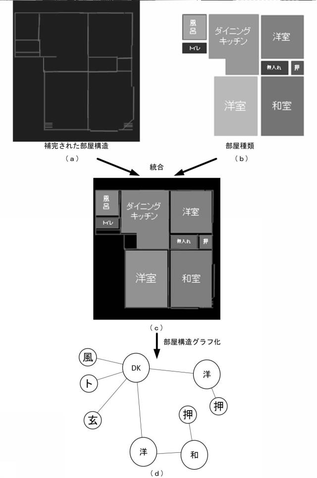 6116746-情報処理装置、情報処理方法、及びプログラム 図000012