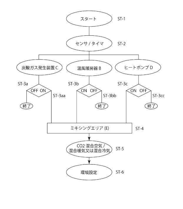 6120585-温風暖房機利用の作物環境改善装置 図000012