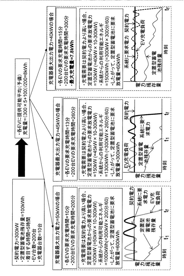 6129701-充電管理装置、充電管理システムおよび充電管理方法 図000012