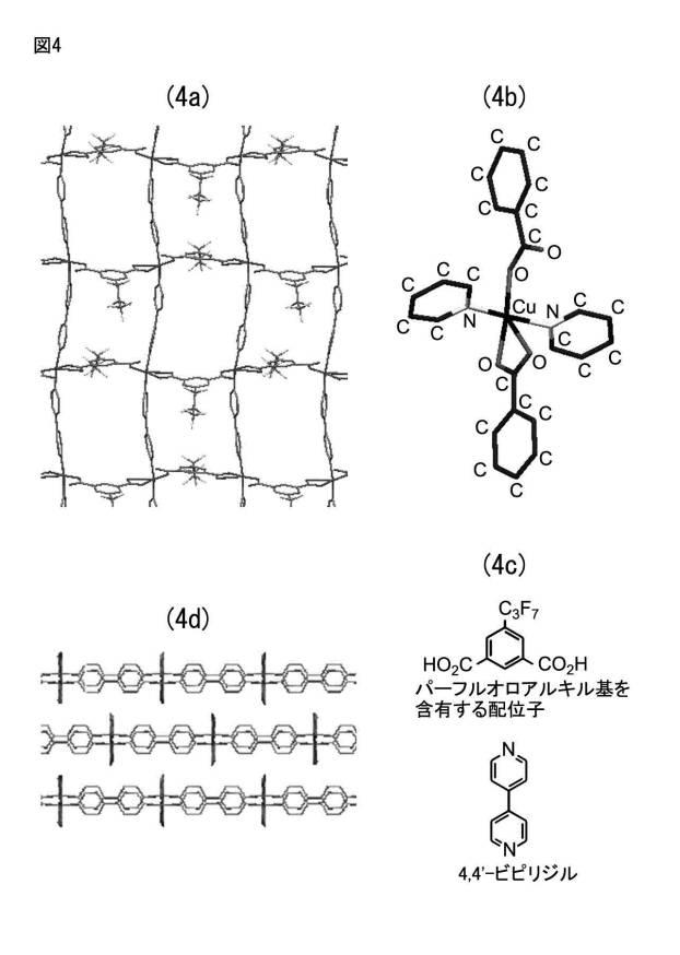 6132596-ふっ素を含有する配位高分子錯体、ガス吸着材、これを用いたガス分離装置およびガス貯蔵装置 図000012