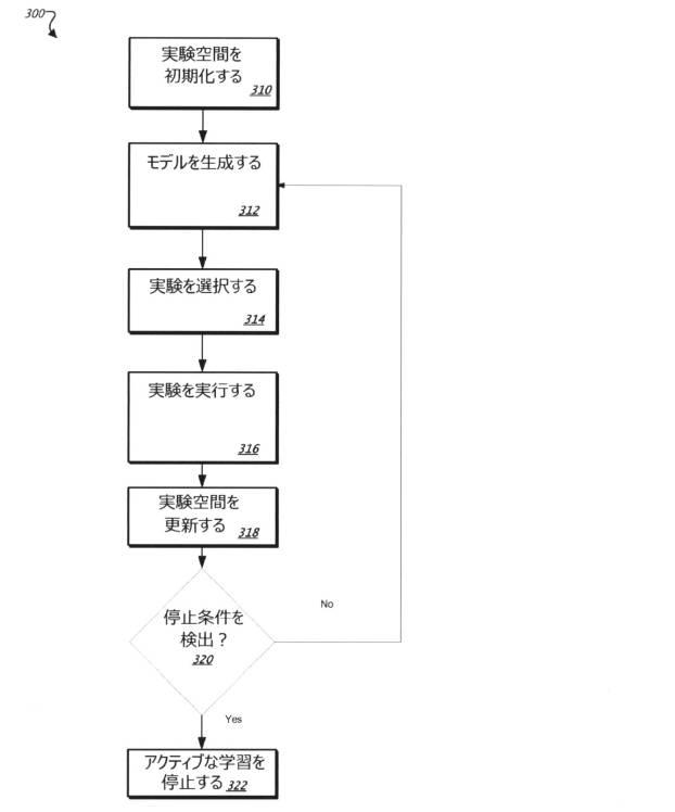 6133789-対象物に対する化合物の効果を予測するための機械学習に基づく方法、機械可読媒体及び電子システム 図000012