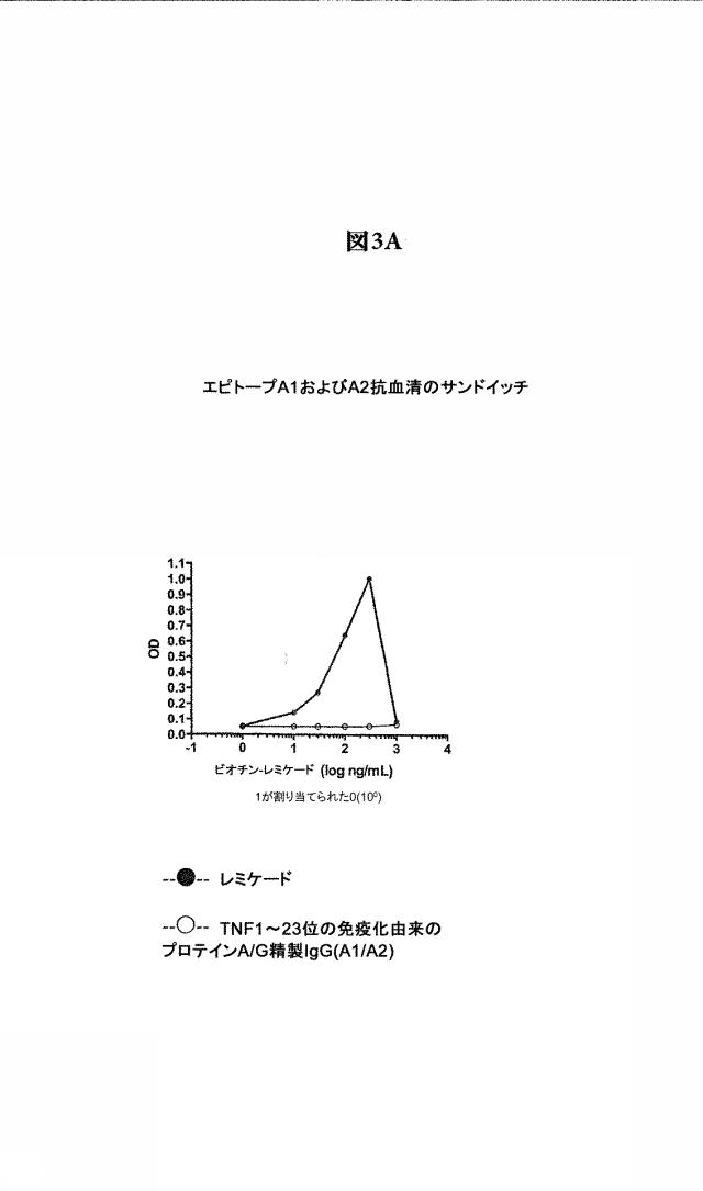 6134392-循環している生物学的に活性な可溶性ＴＮＦの選択的低減用の組成物およびＴＮＦ媒介性疾患を処置する方法 図000012